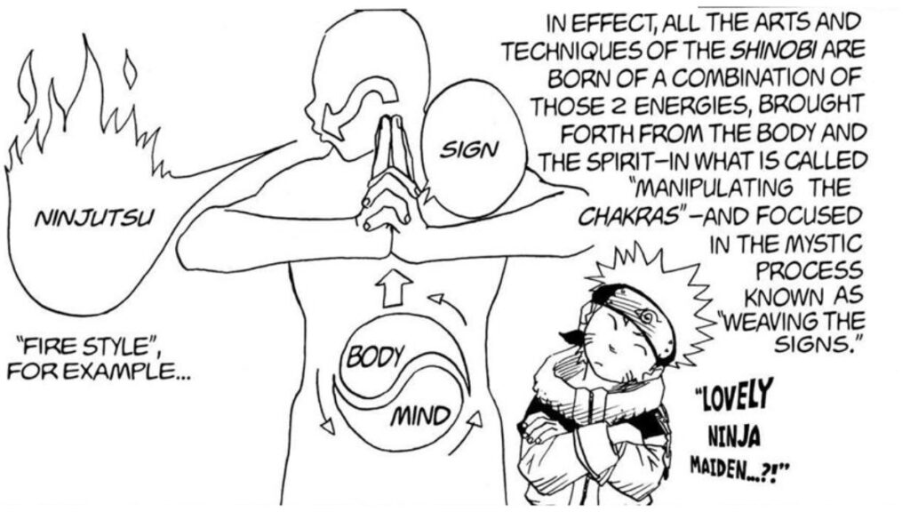 Naruto Anime - How Chakra and Jutsu works